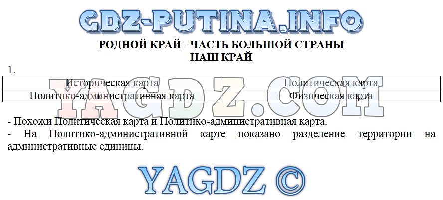 Проект на тему родной край часть большой страны 4 класс